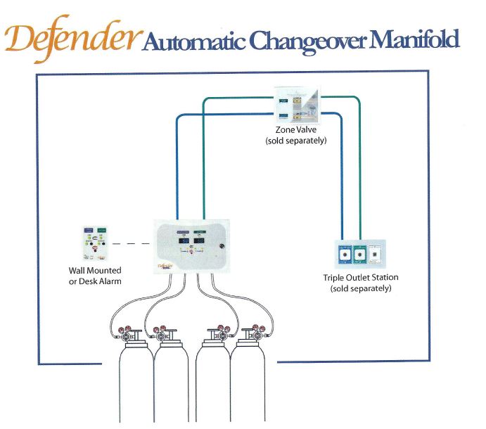 Belmed Defender Automatic Changeover Manifold 