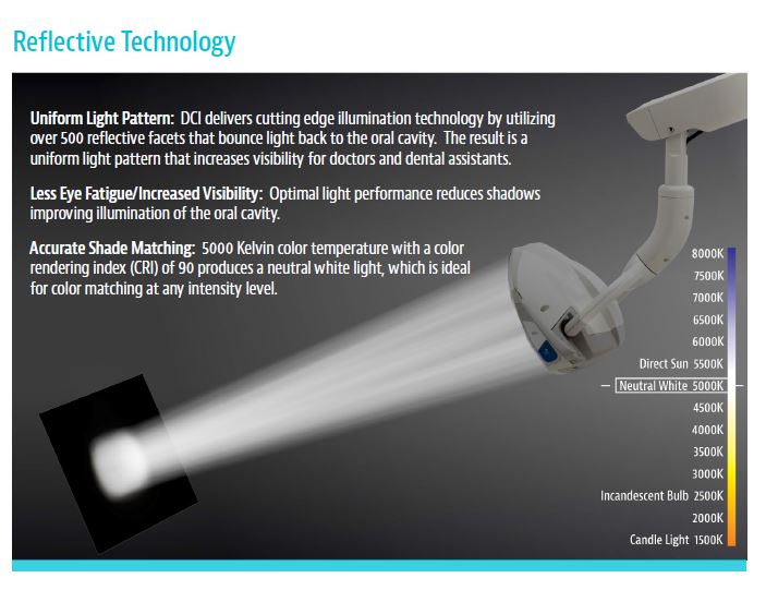 Iv Led Post Mount DCI Edge Series 4 LED Operatory Light Post Mount — Superior DDS